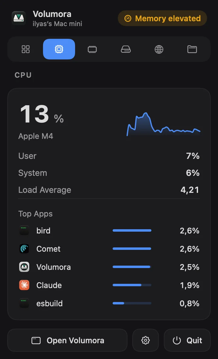 Menu bar CPU tab with user and system load, load average and top apps