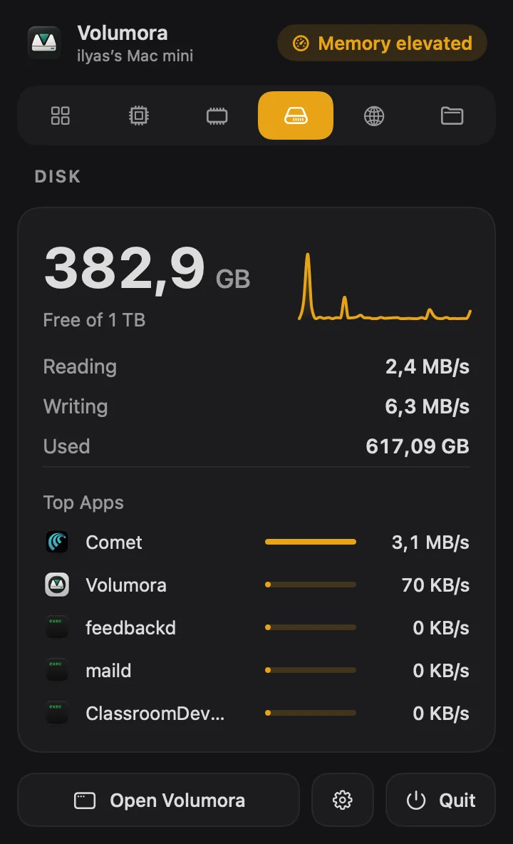 Menu bar Disk tab with free space, read and write speed, and top apps by disk activity