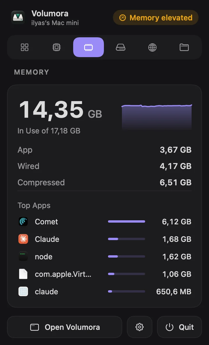 Menu bar Memory tab with app, wired and compressed memory and top apps